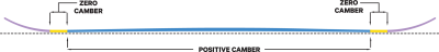 Сноуборд Capita PATHFINDER